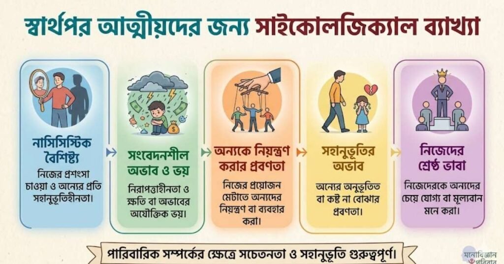 স্বার্থপর আত্মীয়দের জন্য সাইকোলজিক্যাল ব্যাখ্যা